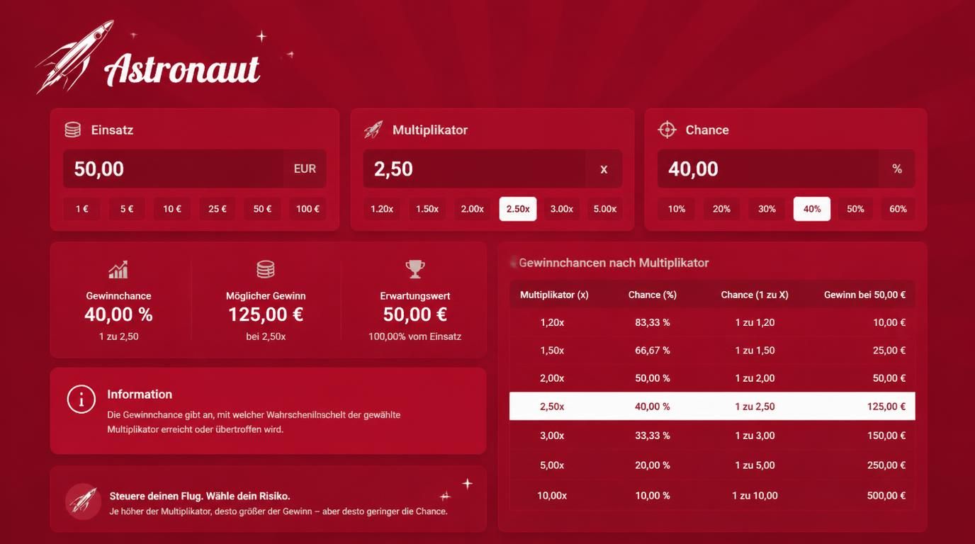 Ein Gewinnchancenrechner mit Einsatz, Multiplikator und Wahrscheinlichkeit